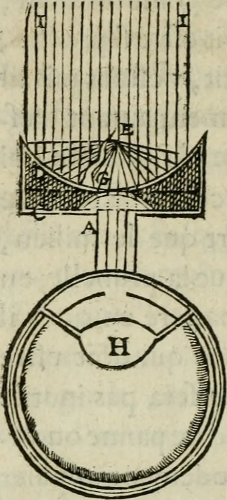 An illustration from Discours de la methode : pour bien conduire sa raison, & chercher la verité dans les sciences : Plus La dioptrique, et Les meteores. Qui sont des essais de cette methode., 1667, leaf 209