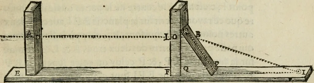 An illustration from Discours de la methode : pour bien conduire sa raison, & chercher la verité dans les sciences : Plus La dioptrique, et Les meteores. Qui sont des essais de cette methode., 1667, leaf 220