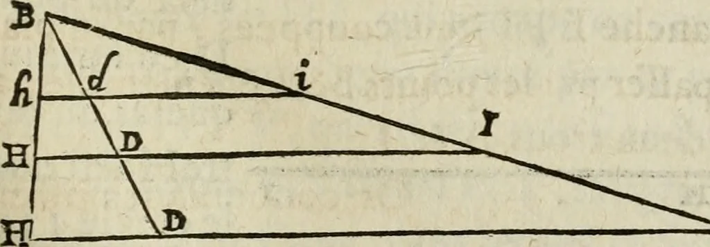 An illustration from Discours de la methode : pour bien conduire sa raison, & chercher la verité dans les sciences : Plus La dioptrique, et Les meteores. Qui sont des essais de cette methode., 1667, leaf 222