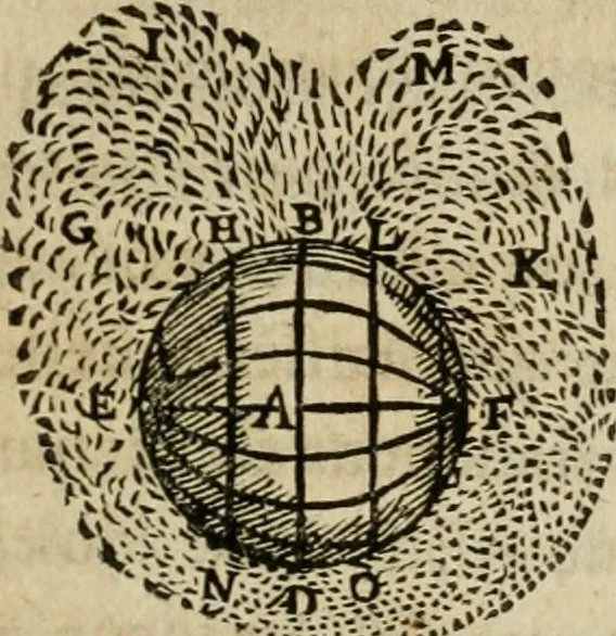 An illustration from Discours de la methode : pour bien conduire sa raison, & chercher la verité dans les sciences : Plus La dioptrique, et Les meteores. Qui sont des essais de cette methode., 1667, leaf 278