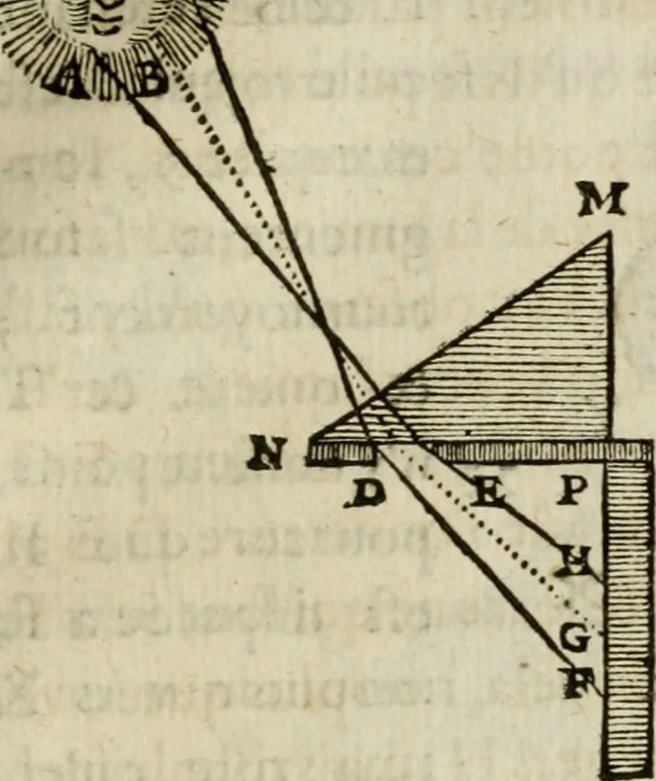 An illustration from Discours de la methode : pour bien conduire sa raison, & chercher la verité dans les sciences : Plus La dioptrique, et Les meteores. Qui sont des essais de cette methode., 1667, leaf 340
