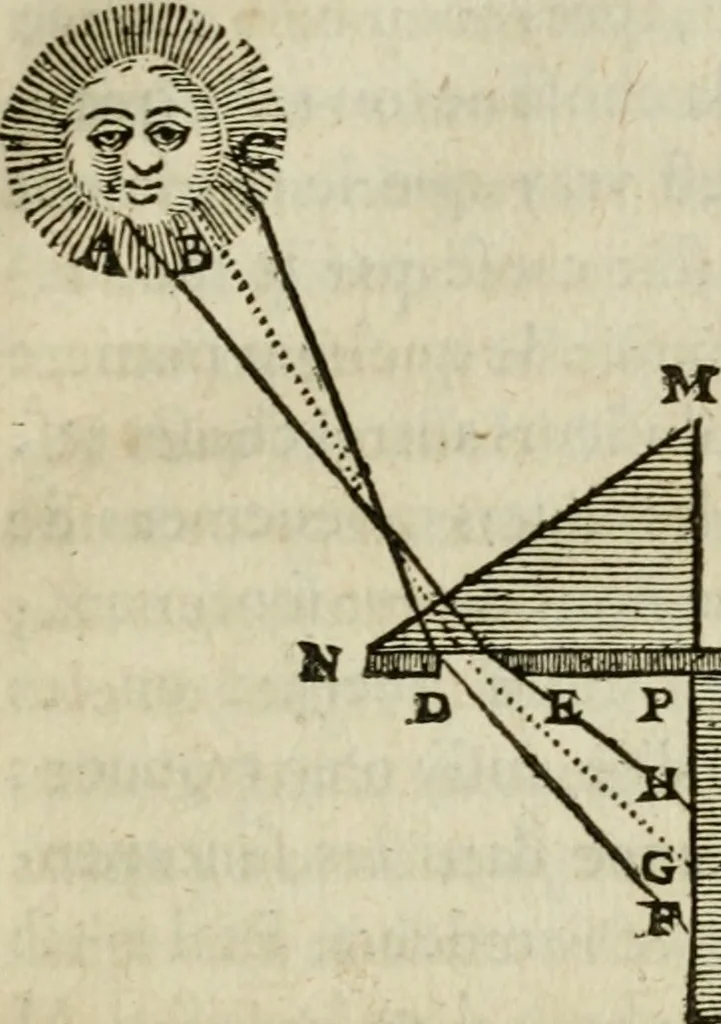An illustration from Discours de la methode : pour bien conduire sa raison, & chercher la verité dans les sciences : Plus La dioptrique, et Les meteores. Qui sont des essais de cette methode., 1667, leaf 342