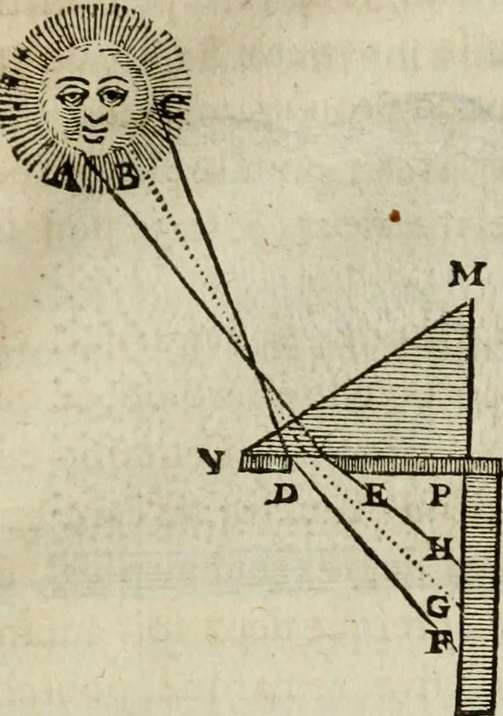 An illustration from Discours de la methode : pour bien conduire sa raison, & chercher la verité dans les sciences : Plus La dioptrique, et Les meteores. Qui sont des essais de cette methode., 1667, leaf 350