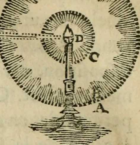 An illustration from Discours de la methode : pour bien conduire sa raison, & chercher la verité dans les sciences : Plus La dioptrique, et Les meteores. Qui sont des essais de cette methode., 1667, leaf 363