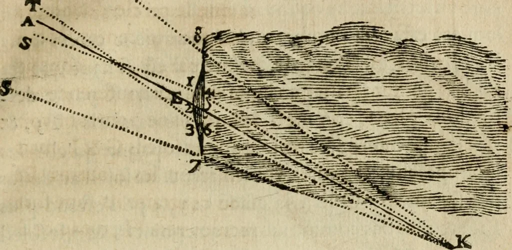 An illustration from Discours de la methode : pour bien conduire sa raison, & chercher la verité dans les sciences : Plus La dioptrique, et Les meteores. Qui sont des essais de cette methode., 1667, leaf 368