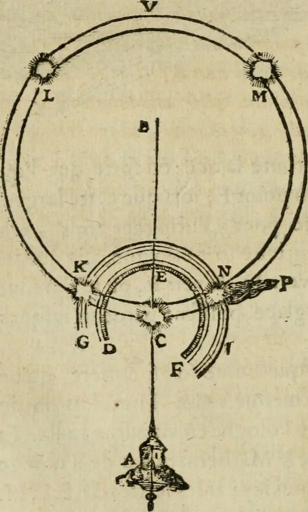 An illustration from Discours de la methode : pour bien conduire sa raison, & chercher la verité dans les sciences : Plus La dioptrique, et Les meteores. Qui sont des essais de cette methode., 1667, leaf 371