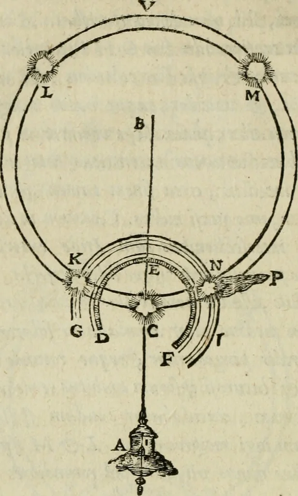 An illustration from Discours de la methode : pour bien conduire sa raison, & chercher la verité dans les sciences : Plus La dioptrique, et Les meteores. Qui sont des essais de cette methode., 1667, leaf 373