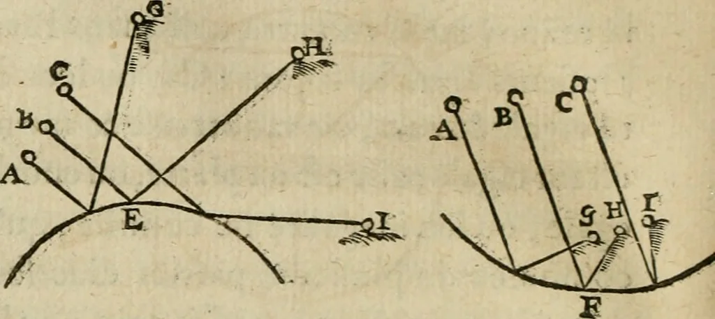 An illustration from Discours de la methode : pour bien conduire sa raison, & chercher la verité dans les sciences : Plus La dioptrique, et Les meteores. Qui sont des essais de cette methode., 1667, leaf 93