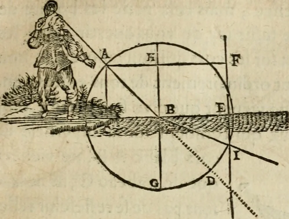 An illustration from Discours de la methode : pour bien conduire sa raison, & chercher la verité dans les sciences : Plus La dioptrique, et Les meteores. Qui sont des essais de cette methode., 1667, leaf 94