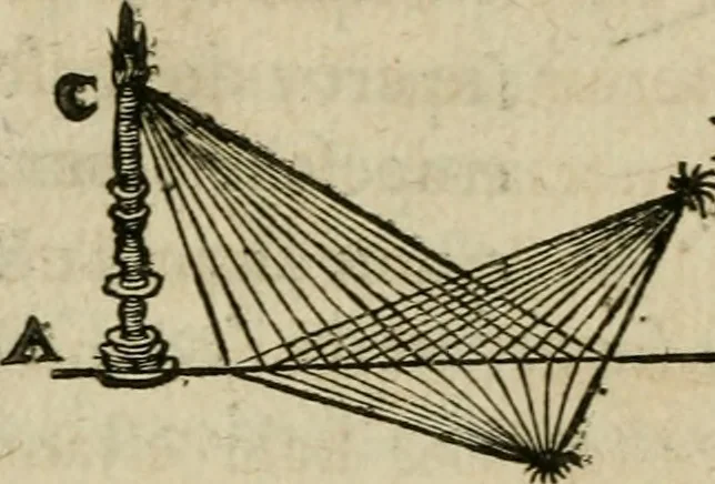 An illustration from Discours de la methode : pour bien conduire sa raison, & chercher la verité dans les sciences : Plus La dioptrique, et Les meteores. Qui sont des essais de cette methode., 1667, leaf 95