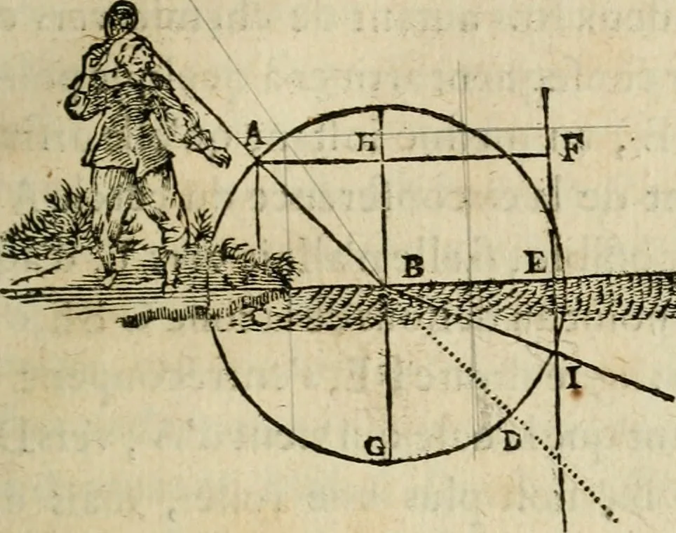 An illustration from Discours de la methode : pour bien conduire sa raison, & chercher la verité dans les sciences : Plus La dioptrique, et Les meteores. Qui sont des essais de cete methode, 1658, leaf 100