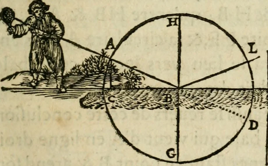 An illustration from Discours de la methode : pour bien conduire sa raison, & chercher la verité dans les sciences : Plus La dioptrique, et Les meteores. Qui sont des essais de cete methode, 1658, leaf 102