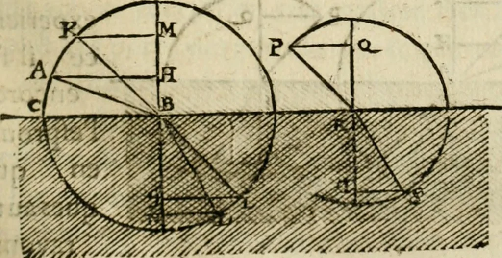 An illustration from Discours de la methode : pour bien conduire sa raison, & chercher la verité dans les sciences : Plus La dioptrique, et Les meteores. Qui sont des essais de cete methode, 1658, leaf 104