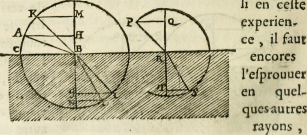 An illustration from Discours de la methode : pour bien conduire sa raison, & chercher la verité dans les sciences : Plus La dioptrique, et Les meteores. Qui sont des essais de cete methode, 1658, leaf 105