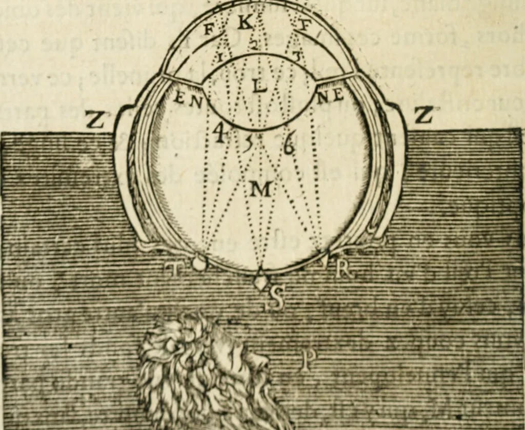 An illustration from Discours de la methode : pour bien conduire sa raison, & chercher la verité dans les sciences : Plus La dioptrique, et Les meteores. Qui sont des essais de cete methode, 1658, leaf 119