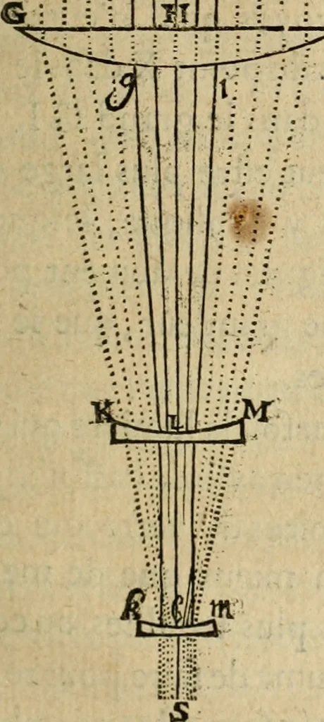 An illustration from Discours de la methode : pour bien conduire sa raison, & chercher la verité dans les sciences : Plus La dioptrique, et Les meteores. Qui sont des essais de cete methode, 1658, leaf 168