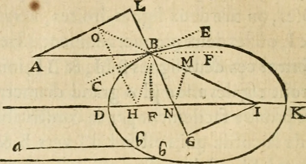 An illustration from Discours de la methode : pour bien conduire sa raison, & chercher la verité dans les sciences : Plus La dioptrique, et Les meteores. Qui sont des essais de cete methode, 1658, leaf 175