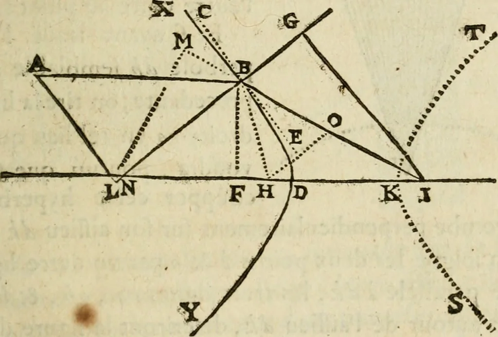 An illustration from Discours de la methode : pour bien conduire sa raison, & chercher la verité dans les sciences : Plus La dioptrique, et Les meteores. Qui sont des essais de cete methode, 1658, leaf 188
