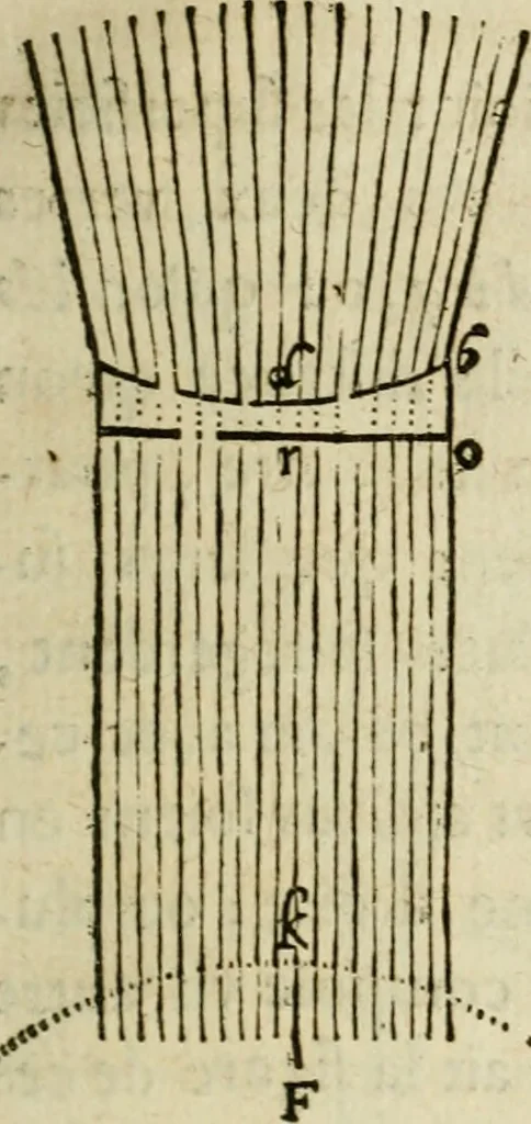 An illustration from Discours de la methode : pour bien conduire sa raison, & chercher la verité dans les sciences : Plus La dioptrique, et Les meteores. Qui sont des essais de cete methode, 1658, leaf 190