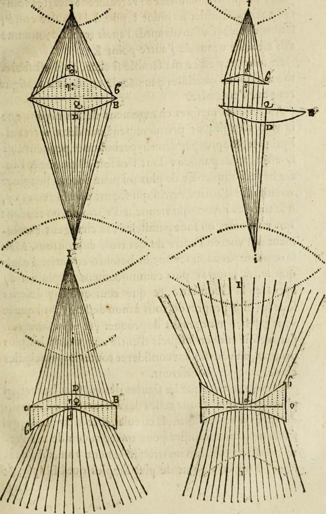 An illustration from Discours de la methode : pour bien conduire sa raison, & chercher la verité dans les sciences : Plus La dioptrique, et Les meteores. Qui sont des essais de cete methode, 1658, leaf 192