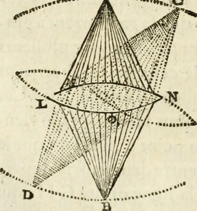 An illustration from Discours de la methode : pour bien conduire sa raison, & chercher la verité dans les sciences : Plus La dioptrique, et Les meteores. Qui sont des essais de cete methode, 1658, leaf 195