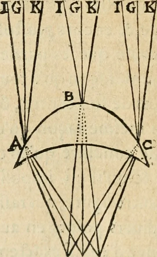 An illustration from Discours de la methode : pour bien conduire sa raison, & chercher la verité dans les sciences : Plus La dioptrique, et Les meteores. Qui sont des essais de cete methode, 1658, leaf 197