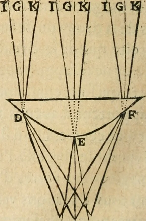 An illustration from Discours de la methode : pour bien conduire sa raison, & chercher la verité dans les sciences : Plus La dioptrique, et Les meteores. Qui sont des essais de cete methode, 1658, leaf 197