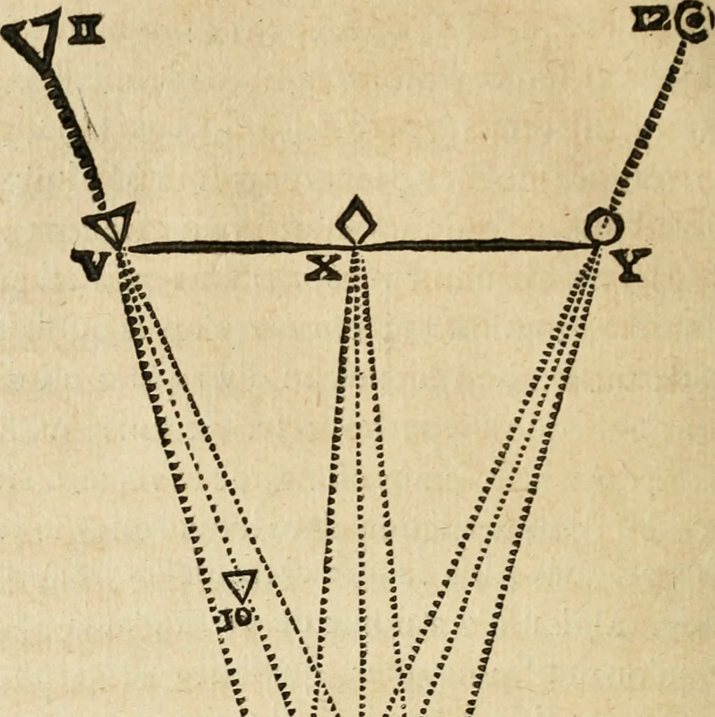 An illustration from Discours de la methode : pour bien conduire sa raison, & chercher la verité dans les sciences : Plus La dioptrique, et Les meteores. Qui sont des essais de cete methode, 1658, leaf 199