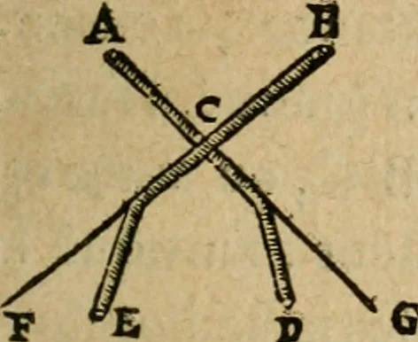 An illustration from Discours de la methode : pour bien conduire sa raison, & chercher la verité dans les sciences : Plus La dioptrique, et Les meteores. Qui sont des essais de cete methode, 1658, leaf 200
