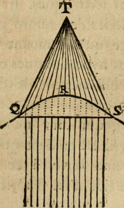 An illustration from Discours de la methode : pour bien conduire sa raison, & chercher la verité dans les sciences : Plus La dioptrique, et Les meteores. Qui sont des essais de cete methode, 1658, leaf 202