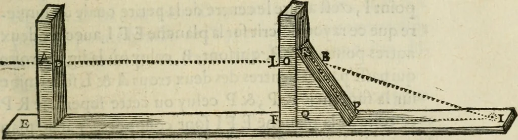 An illustration from Discours de la methode : pour bien conduire sa raison, & chercher la verité dans les sciences : Plus La dioptrique, et Les meteores. Qui sont des essais de cete methode, 1658, leaf 220