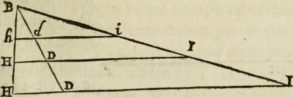 An illustration from Discours de la methode : pour bien conduire sa raison, & chercher la verité dans les sciences : Plus La dioptrique, et Les meteores. Qui sont des essais de cete methode, 1658, leaf 222