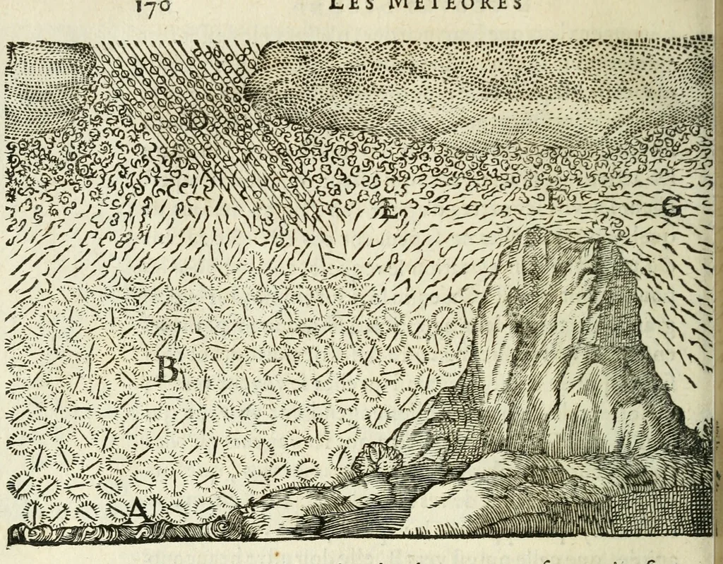 An illustration from Discours de la methode : pour bien conduire sa raison, & chercher la verité dans les sciences : Plus La dioptrique, et Les meteores. Qui sont des essais de cete methode, 1658, leaf 253