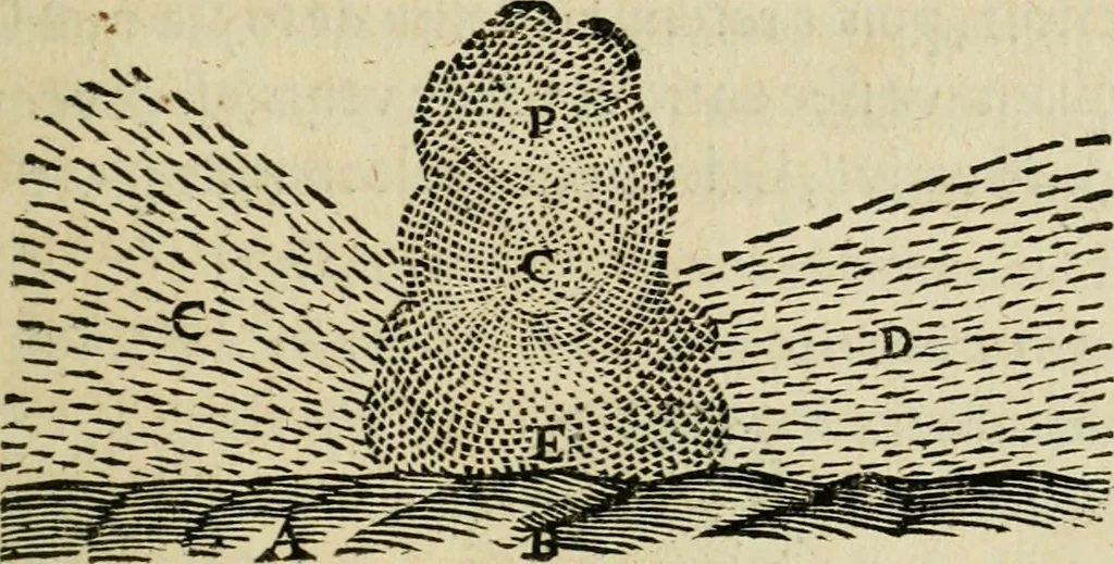An illustration from Discours de la methode : pour bien conduire sa raison, & chercher la verité dans les sciences : Plus La dioptrique, et Les meteores. Qui sont des essais de cete methode, 1658, leaf 294