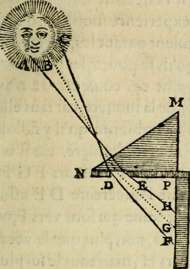An illustration from Discours de la methode : pour bien conduire sa raison, & chercher la verité dans les sciences : Plus La dioptrique, et Les meteores. Qui sont des essais de cete methode, 1658, leaf 338