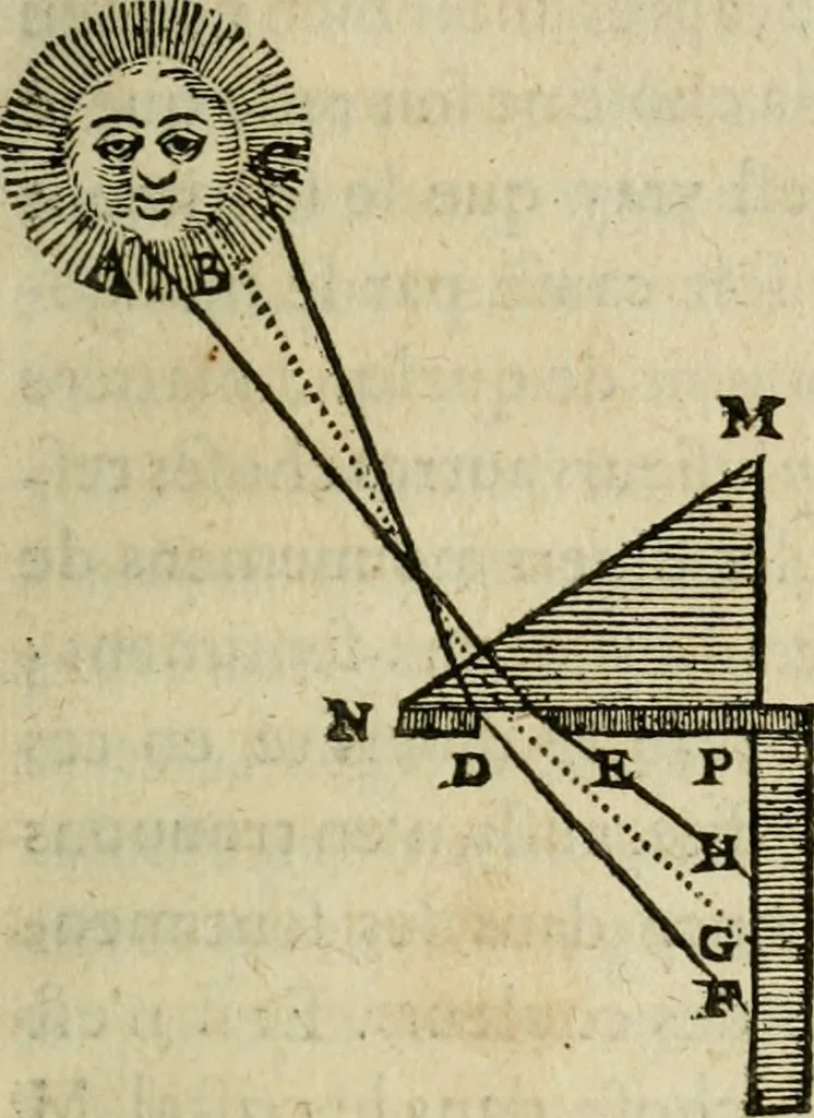 An illustration from Discours de la methode : pour bien conduire sa raison, & chercher la verité dans les sciences : Plus La dioptrique, et Les meteores. Qui sont des essais de cete methode, 1658, leaf 342