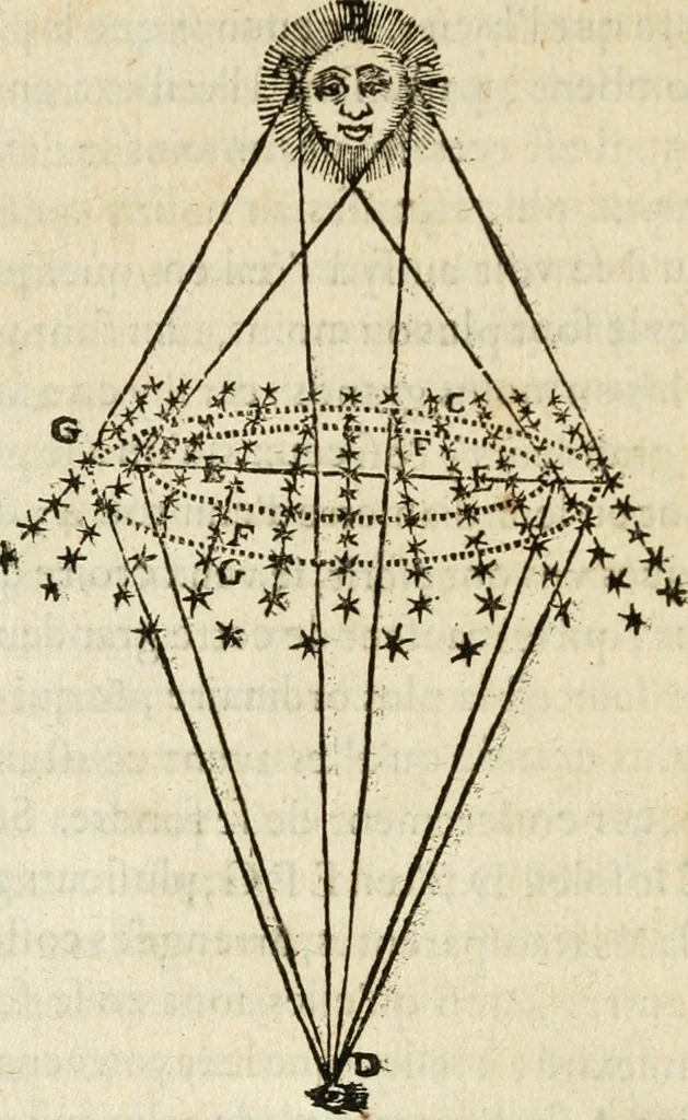 An illustration from Discours de la methode : pour bien conduire sa raison, & chercher la verité dans les sciences : Plus La dioptrique, et Les meteores. Qui sont des essais de cete methode, 1658, leaf 359