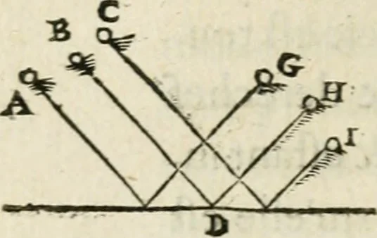 An illustration from Discours de la methode : pour bien conduire sa raison, & chercher la verité dans les sciences : Plus La dioptrique, et Les meteores. Qui sont des essais de cete methode, 1658, leaf 93
