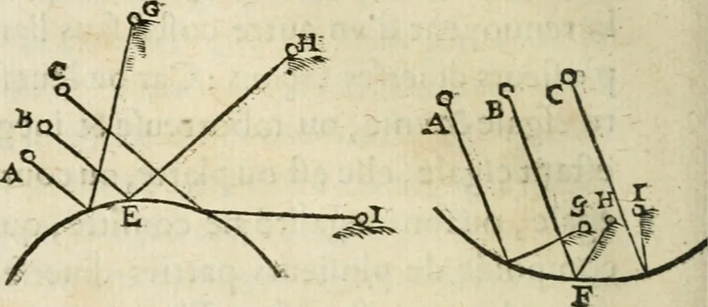 An illustration from Discours de la methode : pour bien conduire sa raison, & chercher la verité dans les sciences : Plus La dioptrique, et Les meteores. Qui sont des essais de cete methode, 1658, leaf 93