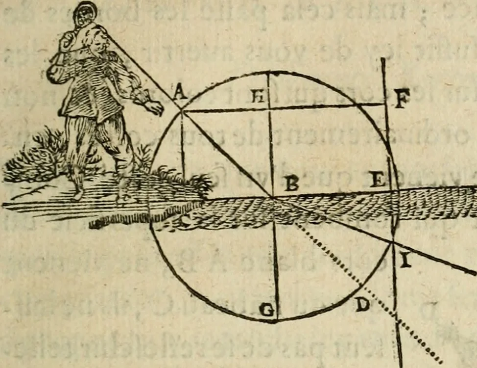 An illustration from Discours de la methode : pour bien conduire sa raison, & chercher la verité dans les sciences : Plus La dioptrique, et Les meteores. Qui sont des essais de cete methode, 1658, leaf 94
