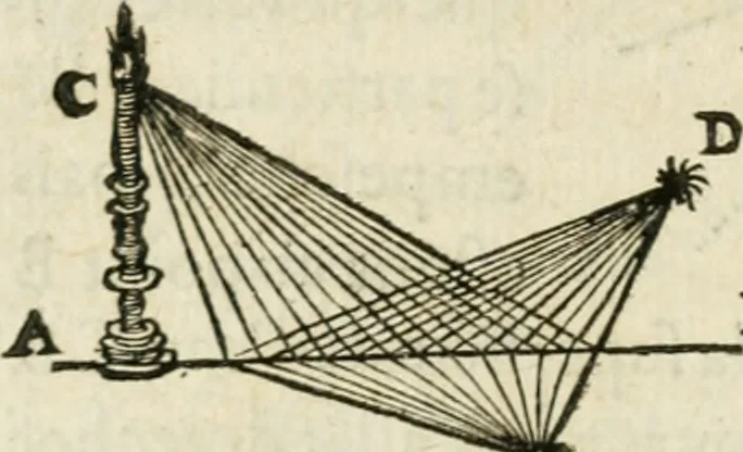 An illustration from Discours de la methode : pour bien conduire sa raison, & chercher la verité dans les sciences : Plus La dioptrique, et Les meteores. Qui sont des essais de cete methode, 1658, leaf 95