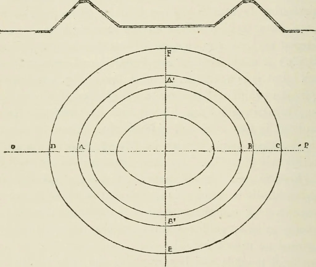 An illustration from Discourses on architecture, 1875, leaf 171