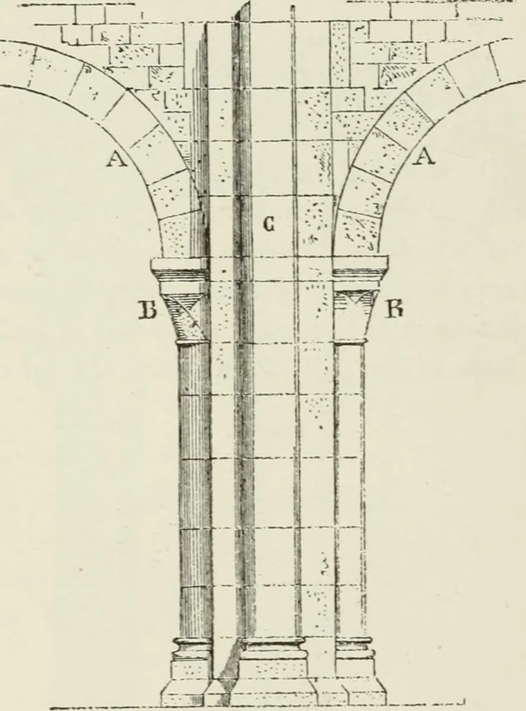 An illustration from Discourses on architecture, 1875, leaf 295