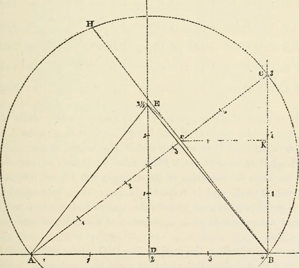 An illustration from Discourses on architecture, 1875, leaf 508
