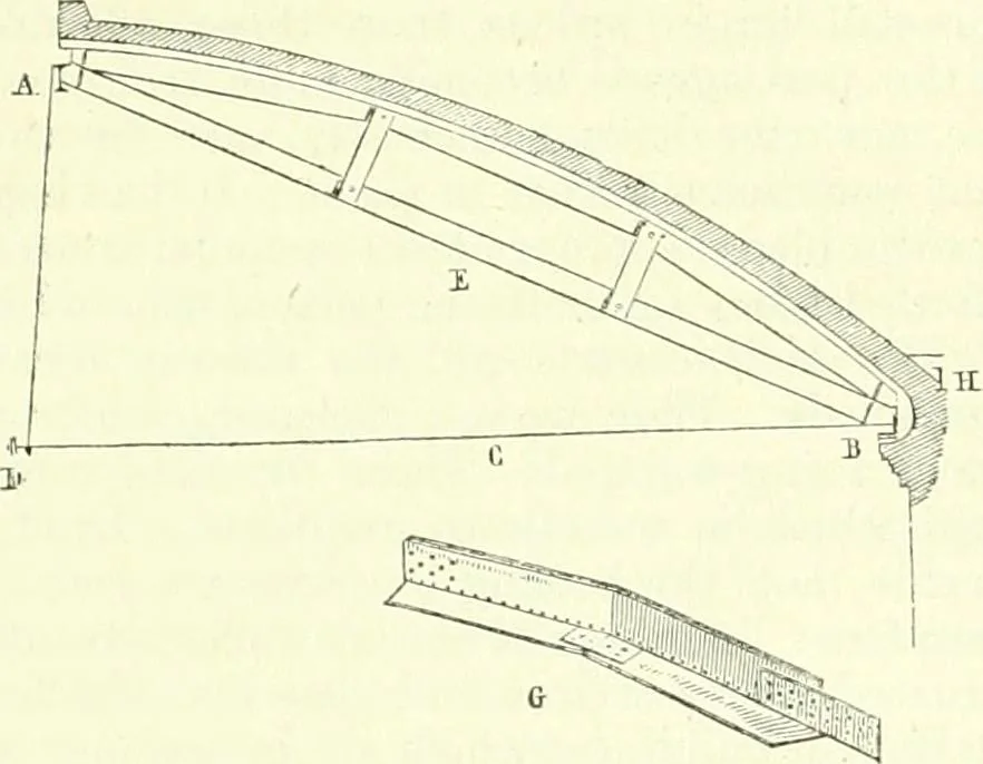 An illustration from Discourses on architecture, 1875, leaf 105