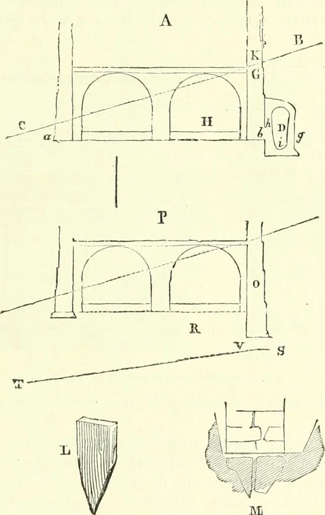 An illustration from Discourses on architecture, 1875, leaf 37