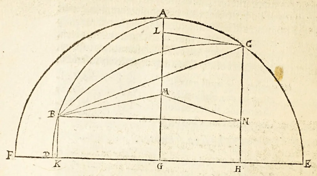 An illustration from A discours of the variation of the cumpas, or magneticall needle. : Wherin is mathematically shewed, the maner of the obseruation, effectes, and application thereof,, 1581, leaf 38