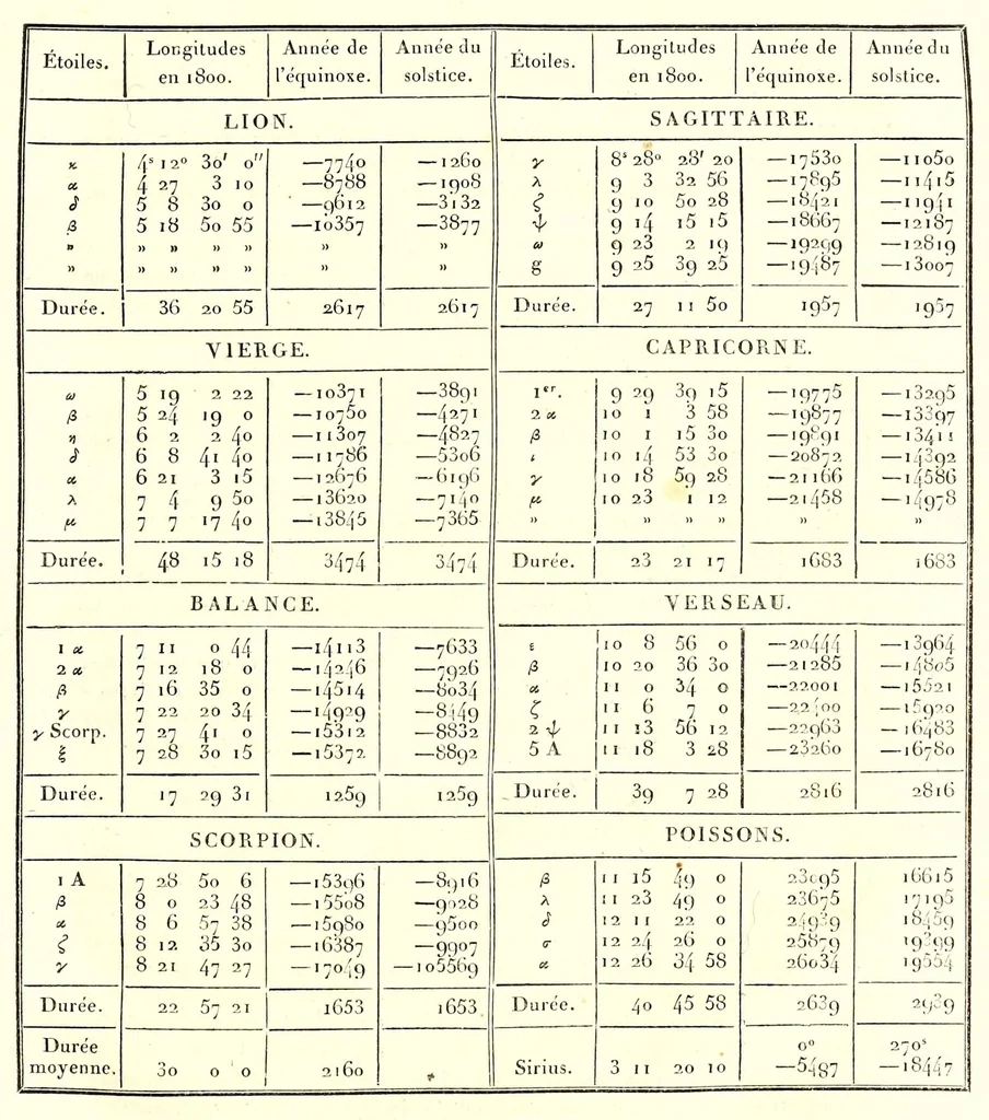 An illustration from Discours sur les révolutions de la surface du globe : et sur les changemens qu'elles ont produits dans le régne animal, 1826, leaf 139