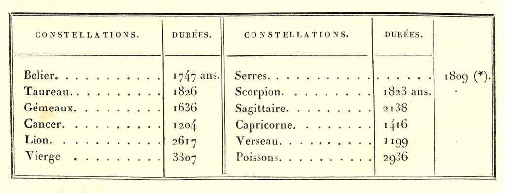 An illustration from Discours sur les révolutions de la surface du globe : et sur les changemens qu'elles ont produits dans le régne animal, 1826, leaf 141