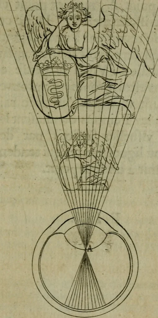 An illustration from Discours touchant le point de veue : dans lequel il est prouvé que les choses qu'on voit distinctement, ne sont veuës que d'un il, 1679, leaf 104